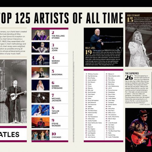 Billboard объявили список 125 величайших артистов чарта, естественно не обошлось и без хип-хопа